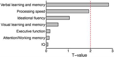 Olfactory neuronal cells as a promising tool to realize the “druggable genome” approach for drug discovery in neuropsychiatric disorders